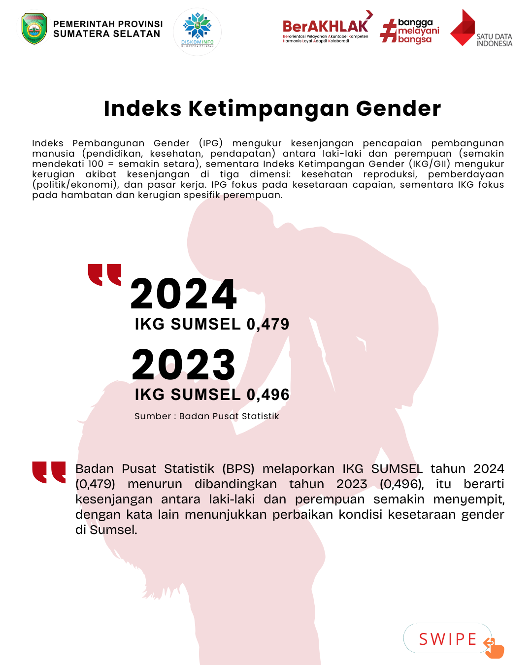 Indeks Ketimpangan Gender Provinsi Sumatera Selatan Tahun 2024