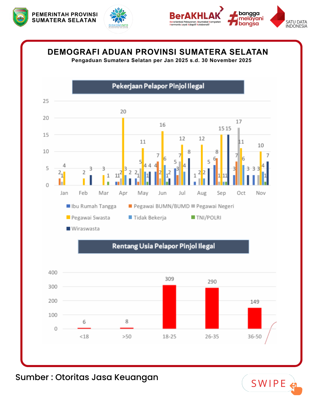 Demografi Aduan Kejahatan Online di Provinsi Sumatera Selatan Tahun 2025