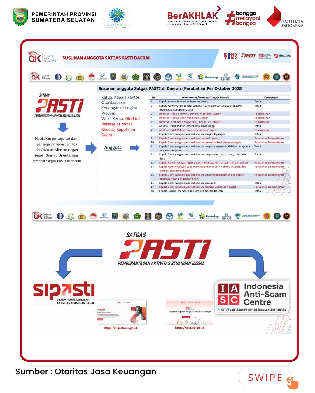 Susunan Anggota Satgas PASTI Daerah Per-Oktober 2025