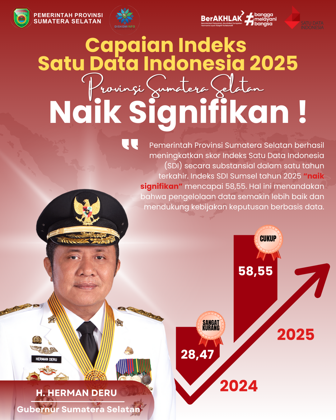 Capaian Indeks Satu Data Indonesia Provinsi Sumatera Selatan Naik Signifikan Tahun 2025