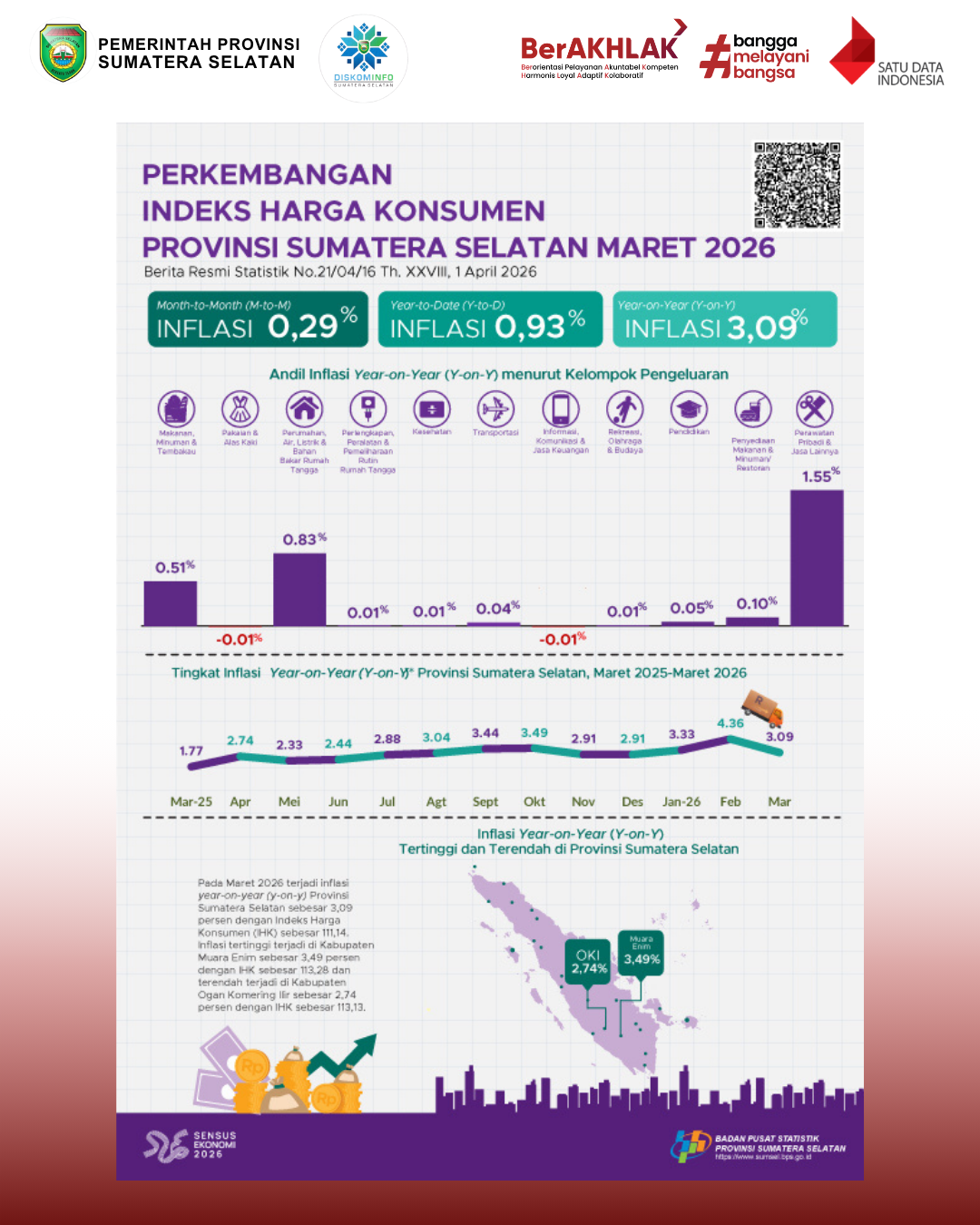 Perkembangan Indeks Harga Konsumen Provinsi Sumatera Selatan Maret 2026