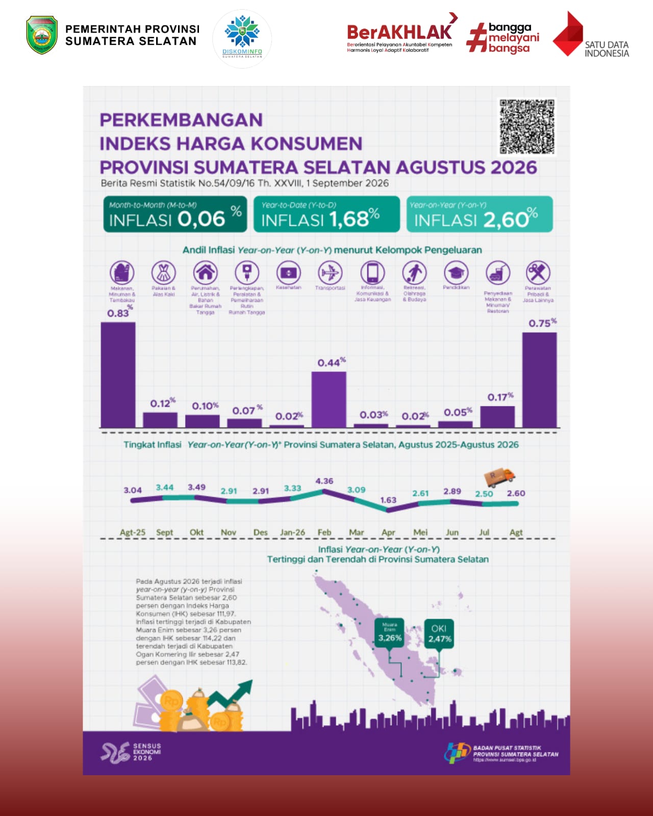 Perkembangan Indeks Harga Konsumen Provinsi Sumatera Selatan Juli 2026