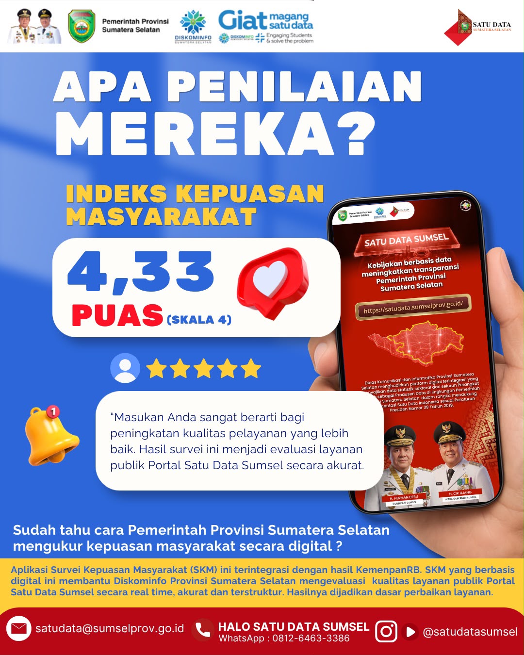 Indeks Kepuasan Masyarakat