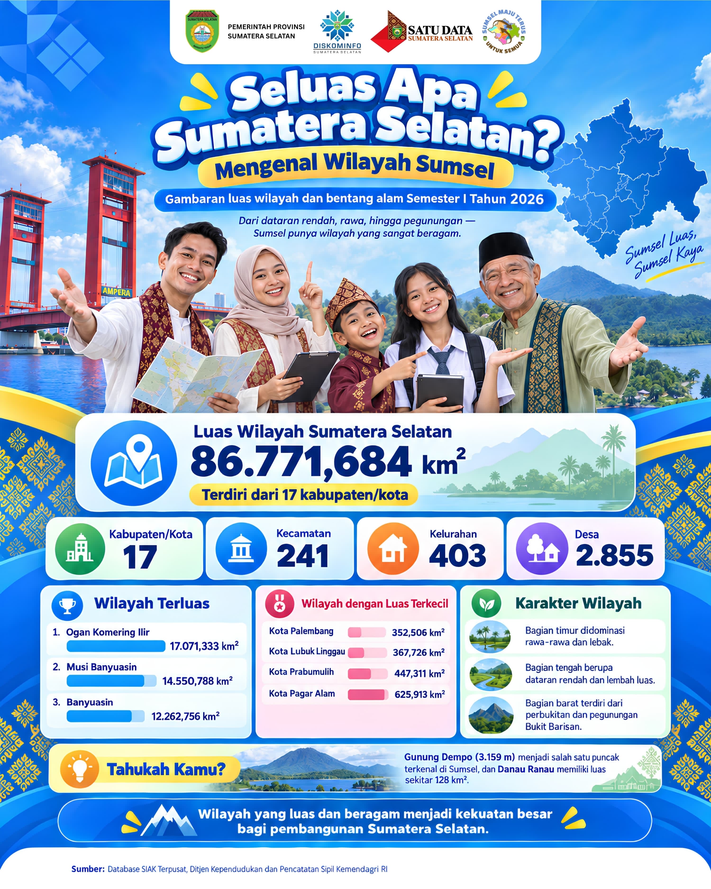 Seluas apa Sumatera Selatan? Mengenal Wilayah Sumsel