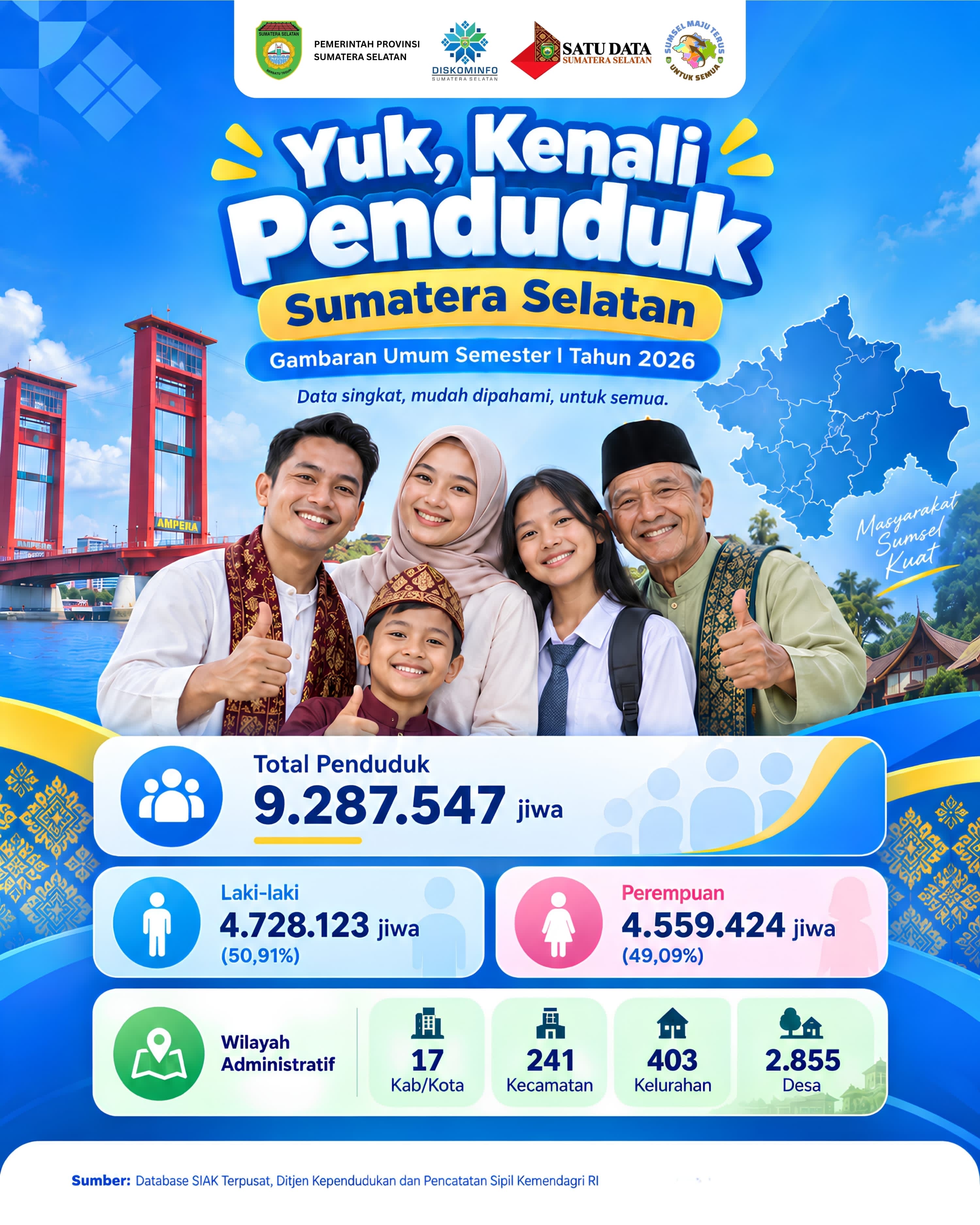 Yuk, Kenali Penduduk Sumatera Selatan