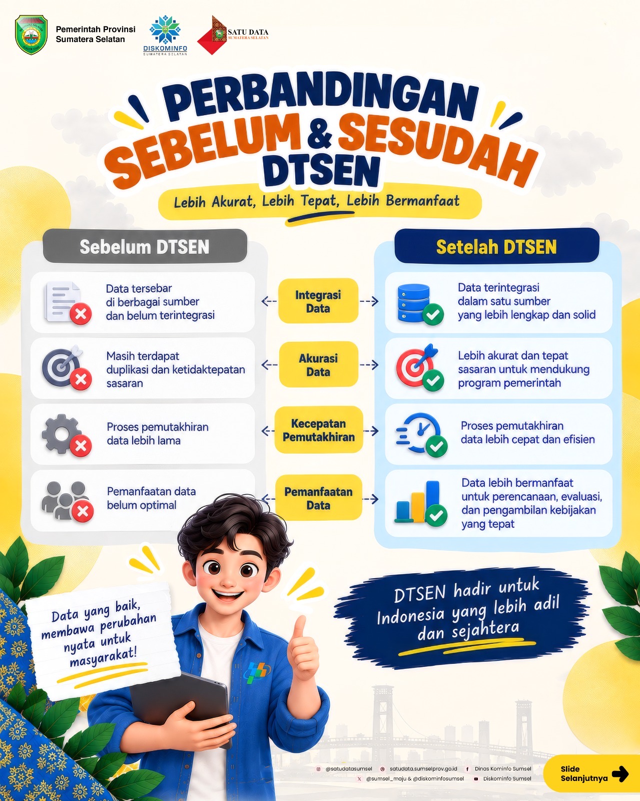 Perbandingan Sebelum dan Sesudah DTSEN