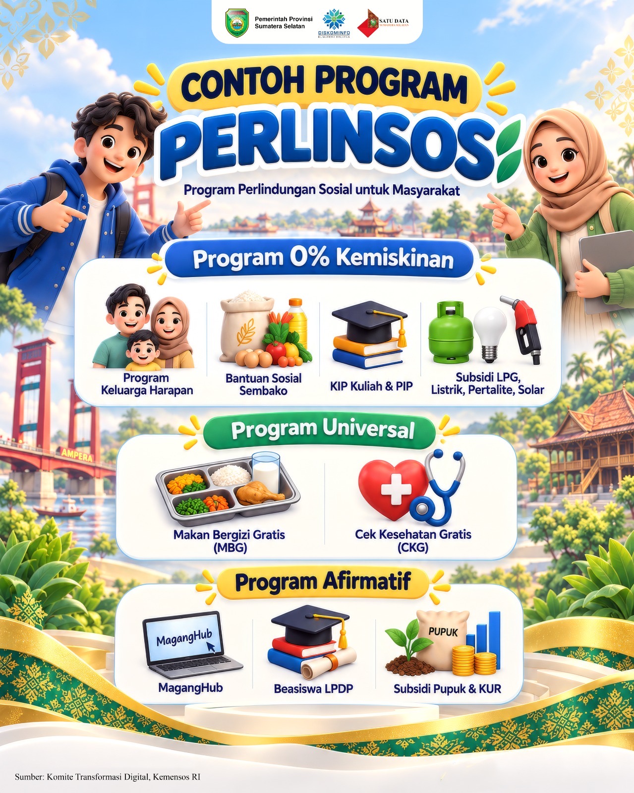 Contoh Program Perlinsos