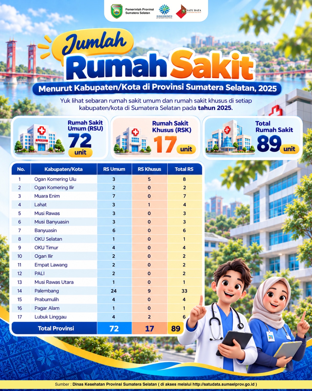 Apa Saja Fasilitas Kesehatan yang Dicakup?