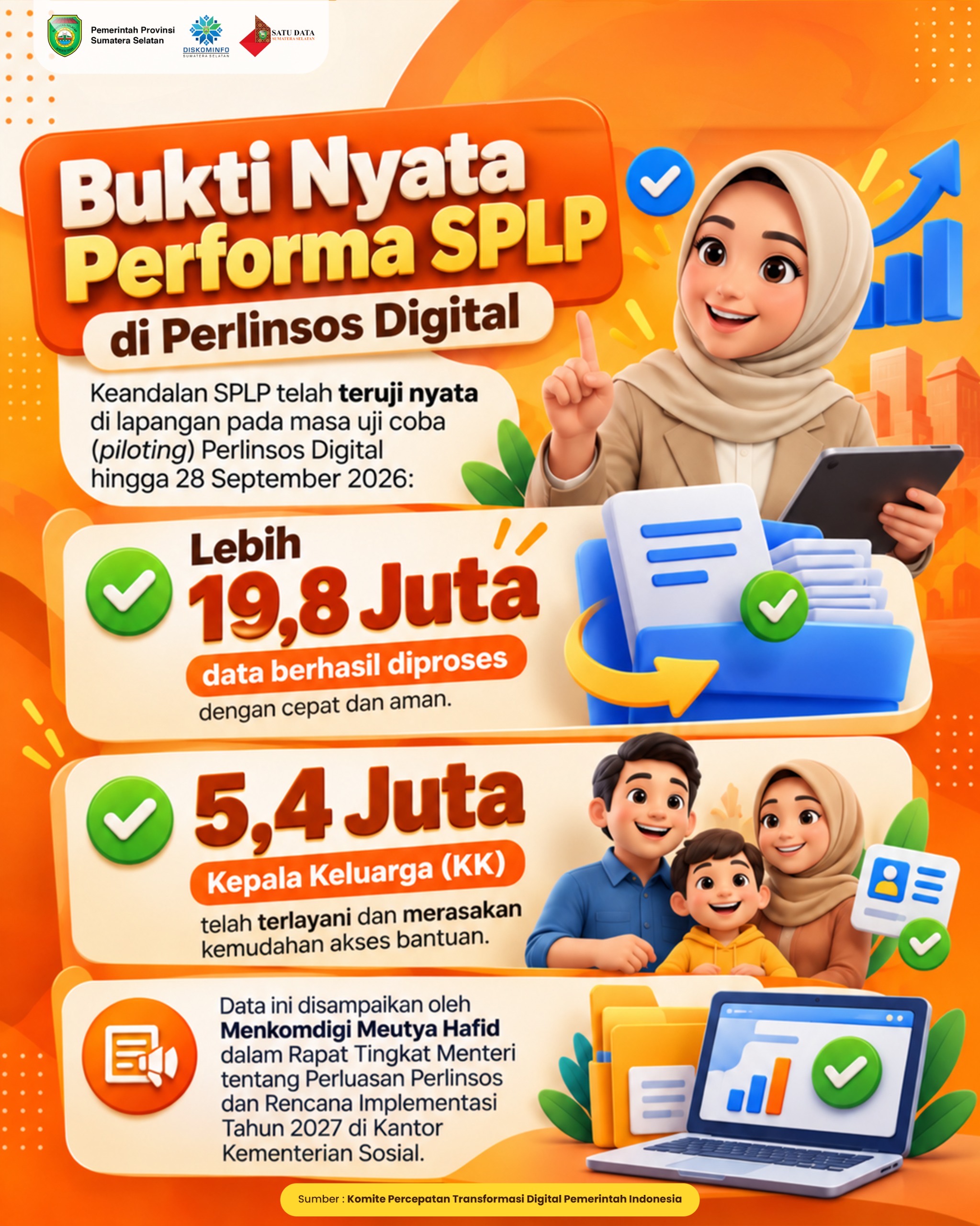 Bukti Nyata Performa SPLP di Perlinsos Digital