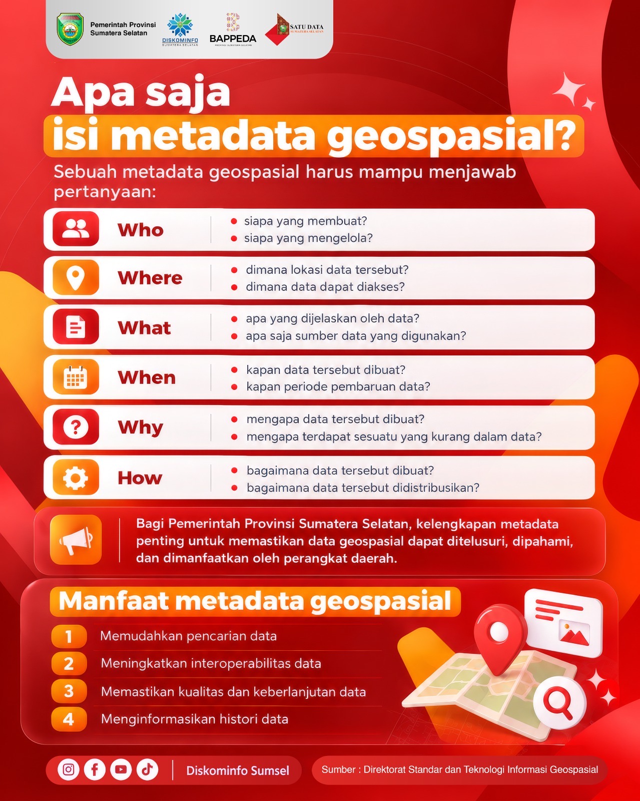 Apa Saja Isi Metadata Geospasial?