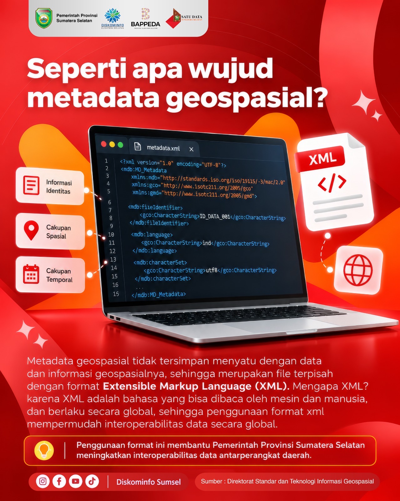 Seperti Apa Wujud Metadata Geospasial?