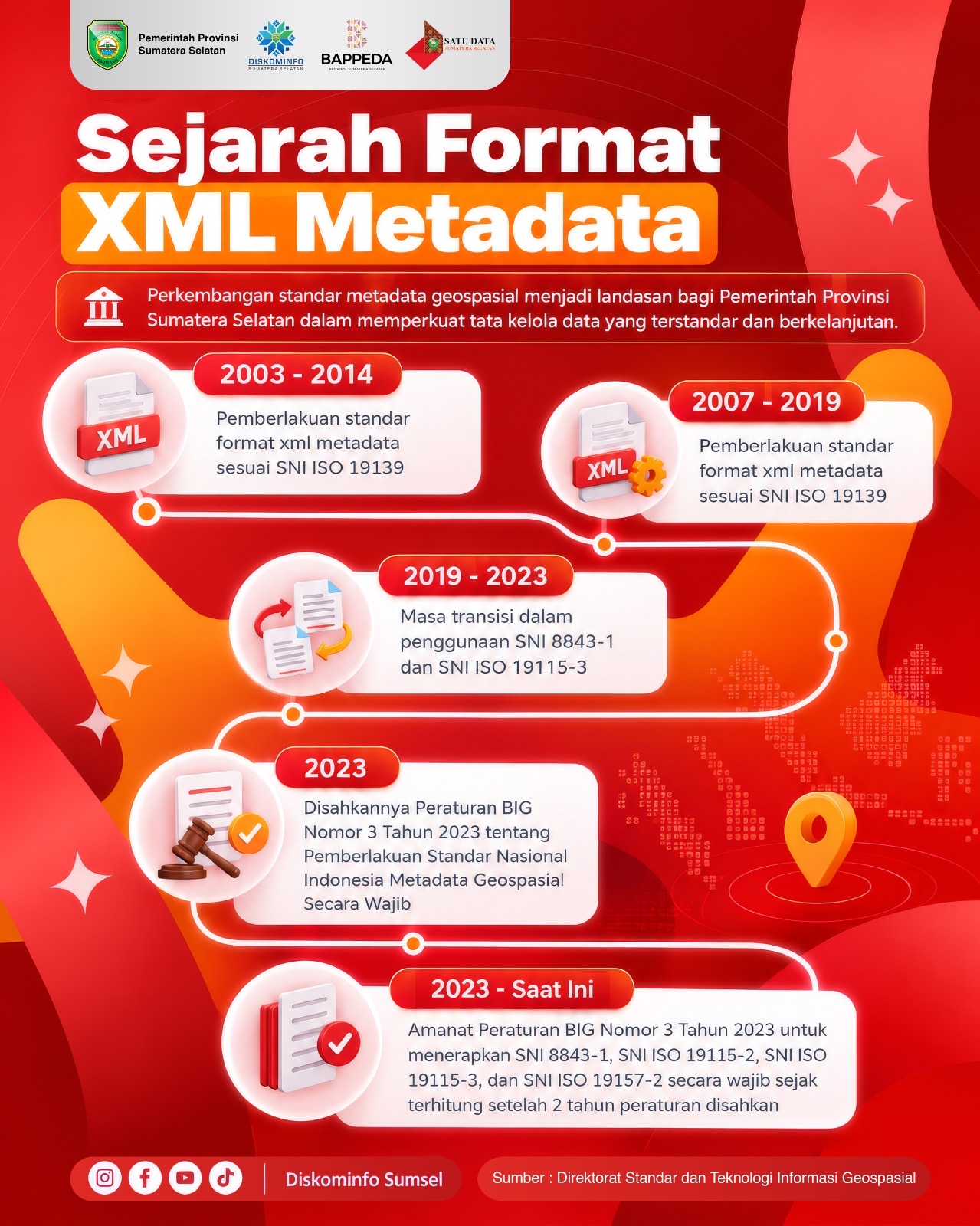 Sejarah Format XML Metadata