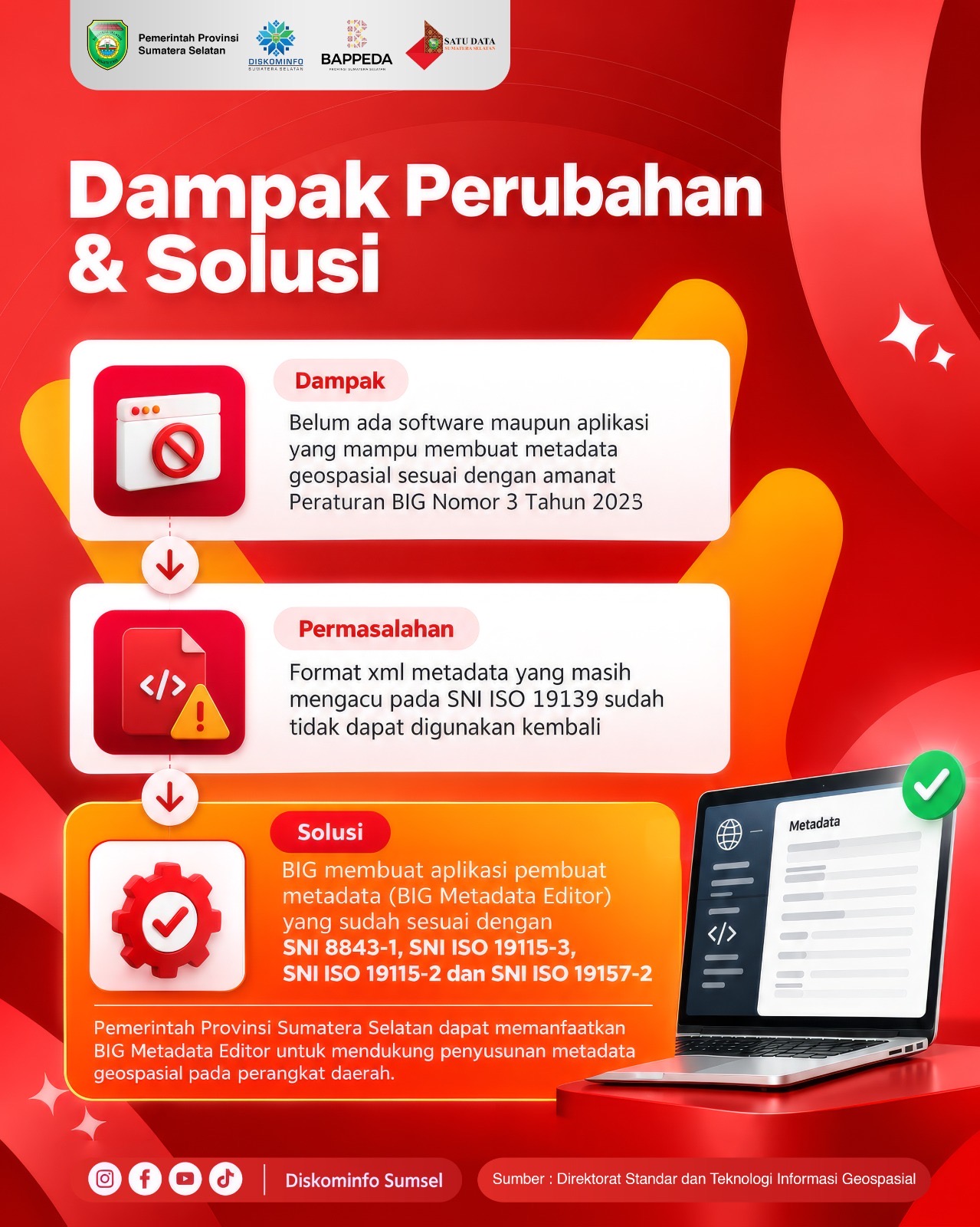 Dampak Perubahan & Solusi